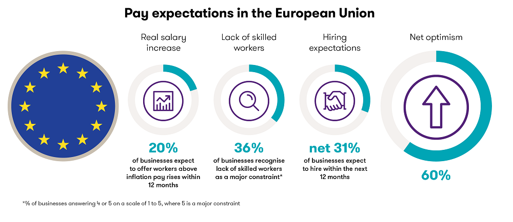 EU pay expectations EU pay expectations graphic